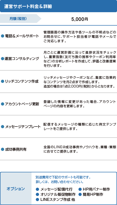 運営サポート料金&詳細