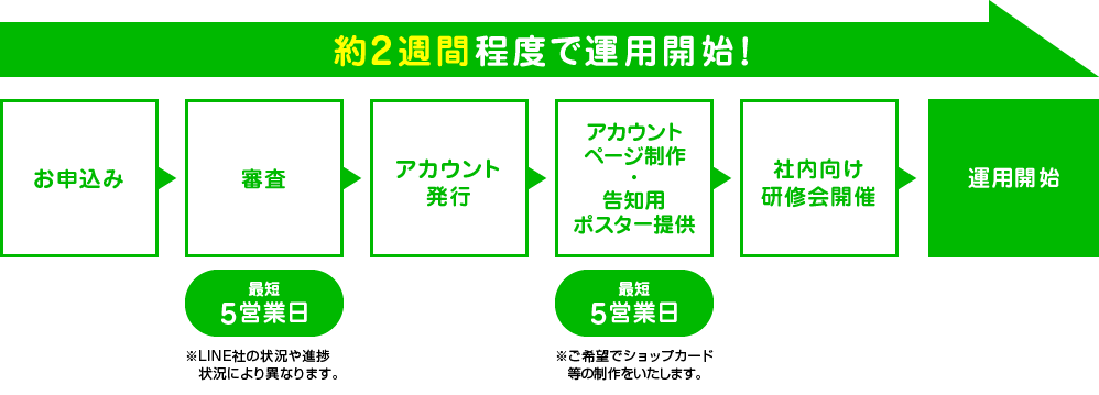 Line公式アカウントのご案内 富山県高岡市のデザイン事務所 株式会社アキデザイン Line公式アカウントのご案内 富山県高岡市のデザイン事務所 株式会社アキデザイン